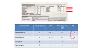 Pk pd analysis and mic interpretation in microbiological reports | PPTX