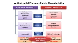 Pk pd analysis and mic interpretation in microbiological reports | PPTX