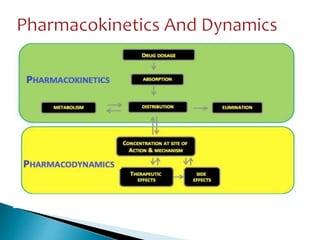 pharmacokinetics and pharmacodynamics | PPTX