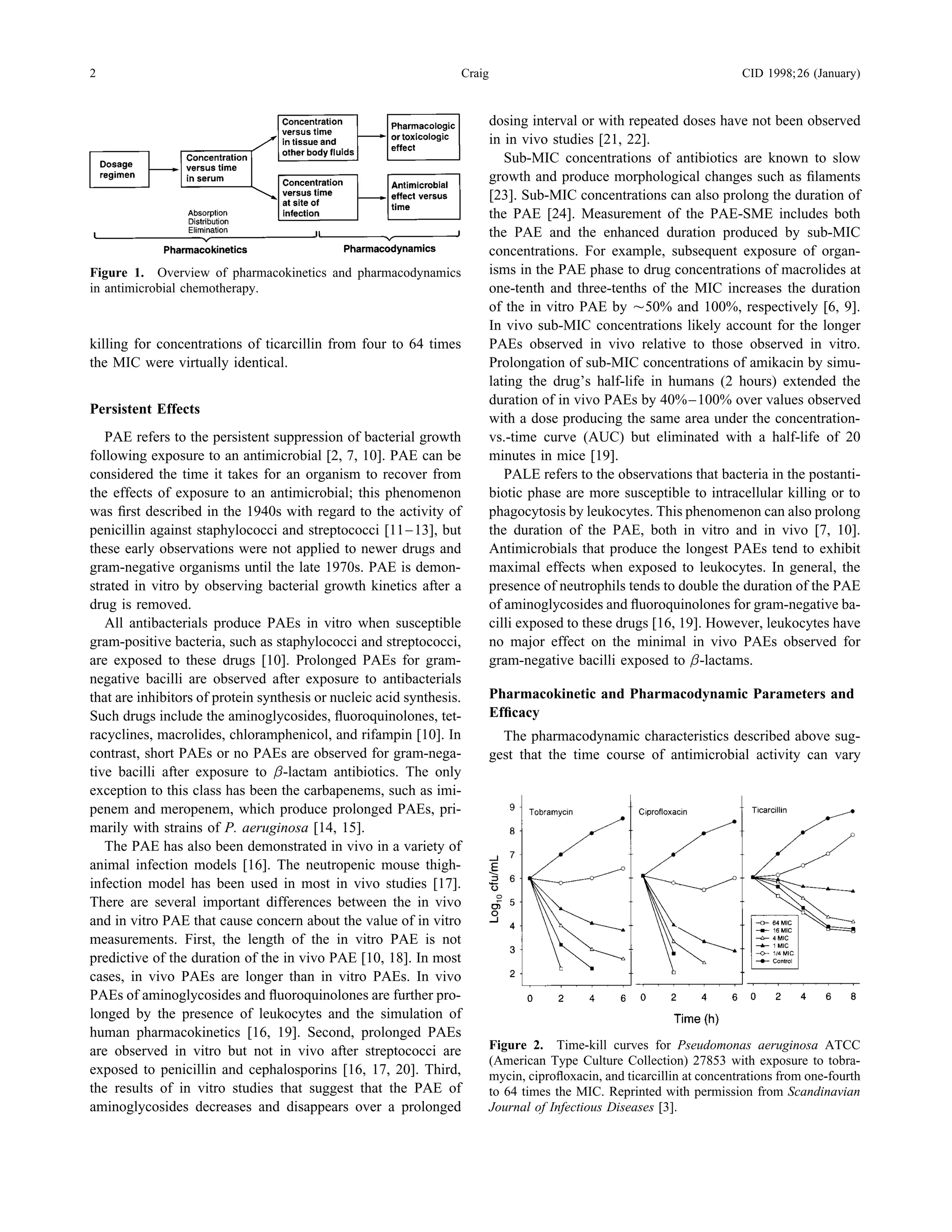 Pk Pd Craig Cid 1998 | PDF