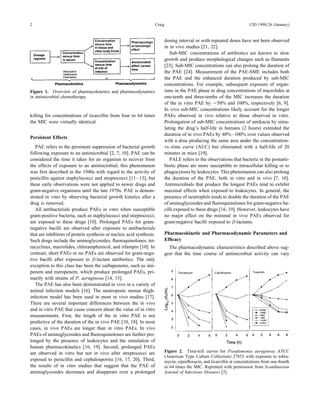 2                                                                 Craig                                                  CID 1998;26 (January)


                                                                          dosing interval or with repeated doses have not been observed
                                                                          in in vivo studies [21, 22].
                                                                             Sub-MIC concentrations of antibiotics are known to slow
                                                                          growth and produce morphological changes such as ﬁlaments
                                                                          [23]. Sub-MIC concentrations can also prolong the duration of
                                                                          the PAE [24]. Measurement of the PAE-SME includes both
                                                                          the PAE and the enhanced duration produced by sub-MIC
                                                                          concentrations. For example, subsequent exposure of organ-
Figure 1. Overview of pharmacokinetics and pharmacodynamics               isms in the PAE phase to drug concentrations of macrolides at
in antimicrobial chemotherapy.                                            one-tenth and three-tenths of the MIC increases the duration
                                                                          of the in vitro PAE by Ç50% and 100%, respectively [6, 9].
                                                                          In vivo sub-MIC concentrations likely account for the longer
killing for concentrations of ticarcillin from four to 64 times           PAEs observed in vivo relative to those observed in vitro.
the MIC were virtually identical.                                         Prolongation of sub-MIC concentrations of amikacin by simu-
                                                                          lating the drug’s half-life in humans (2 hours) extended the
                                                                          duration of in vivo PAEs by 40% – 100% over values observed
Persistent Effects
                                                                          with a dose producing the same area under the concentration-
   PAE refers to the persistent suppression of bacterial growth           vs.-time curve (AUC) but eliminated with a half-life of 20
following exposure to an antimicrobial [2, 7, 10]. PAE can be             minutes in mice [19].
considered the time it takes for an organism to recover from                 PALE refers to the observations that bacteria in the postanti-
the effects of exposure to an antimicrobial; this phenomenon              biotic phase are more susceptible to intracellular killing or to
was ﬁrst described in the 1940s with regard to the activity of            phagocytosis by leukocytes. This phenomenon can also prolong
penicillin against staphylococci and streptococci [11 – 13], but          the duration of the PAE, both in vitro and in vivo [7, 10].
these early observations were not applied to newer drugs and              Antimicrobials that produce the longest PAEs tend to exhibit
gram-negative organisms until the late 1970s. PAE is demon-               maximal effects when exposed to leukocytes. In general, the
strated in vitro by observing bacterial growth kinetics after a           presence of neutrophils tends to double the duration of the PAE
drug is removed.                                                          of aminoglycosides and ﬂuoroquinolones for gram-negative ba-
   All antibacterials produce PAEs in vitro when susceptible              cilli exposed to these drugs [16, 19]. However, leukocytes have
gram-positive bacteria, such as staphylococci and streptococci,           no major effect on the minimal in vivo PAEs observed for
are exposed to these drugs [10]. Prolonged PAEs for gram-                 gram-negative bacilli exposed to b-lactams.
negative bacilli are observed after exposure to antibacterials
that are inhibitors of protein synthesis or nucleic acid synthesis.       Pharmacokinetic and Pharmacodynamic Parameters and
Such drugs include the aminoglycosides, ﬂuoroquinolones, tet-             Efﬁcacy
racyclines, macrolides, chloramphenicol, and rifampin [10]. In              The pharmacodynamic characteristics described above sug-
contrast, short PAEs or no PAEs are observed for gram-nega-               gest that the time course of antimicrobial activity can vary
tive bacilli after exposure to b-lactam antibiotics. The only
exception to this class has been the carbapenems, such as imi-
penem and meropenem, which produce prolonged PAEs, pri-
marily with strains of P. aeruginosa [14, 15].
   The PAE has also been demonstrated in vivo in a variety of
animal infection models [16]. The neutropenic mouse thigh-
infection model has been used in most in vivo studies [17].
There are several important differences between the in vivo
and in vitro PAE that cause concern about the value of in vitro
measurements. First, the length of the in vitro PAE is not
predictive of the duration of the in vivo PAE [10, 18]. In most
cases, in vivo PAEs are longer than in vitro PAEs. In vivo
PAEs of aminoglycosides and ﬂuoroquinolones are further pro-
longed by the presence of leukocytes and the simulation of
human pharmacokinetics [16, 19]. Second, prolonged PAEs
are observed in vitro but not in vivo after streptococci are              Figure 2. Time-kill curves for Pseudomonas aeruginosa ATCC
                                                                          (American Type Culture Collection) 27853 with exposure to tobra-
exposed to penicillin and cephalosporins [16, 17, 20]. Third,             mycin, ciproﬂoxacin, and ticarcillin at concentrations from one-fourth
the results of in vitro studies that suggest that the PAE of              to 64 times the MIC. Reprinted with permission from Scandinavian
aminoglycosides decreases and disappears over a prolonged                 Journal of Infectious Diseases [3].



              / 9c43$$ja84                     11-24-97 19:57:27             cida       UC: CID
 