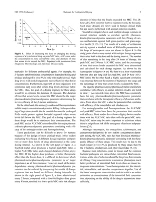 CID 1998;26 (January)                               Rationale for Antibacterial Dosing                                                 3


                                                                       duration of time that the levels exceeded the MIC. The 24-
                                                                       hour AUC/MIC ratio for the two regimens would be the same.
                                                                       Such study designs are rarely used in human clinical trials
                                                                       but are easily performed with animal infection models.
                                                                          Several investigators have used multiple dosage regimens in
                                                                       animal infection models to correlate speciﬁc pharmaco-
                                                                       kinetic/pharmacodynamic parameters with the efﬁcacy of vari-
                                                                       ous antibacterials against both gram-positive and gram-nega-
                                                                       tive bacilli [9, 25 – 31]. The results of a study of cefotaxime
                                                                       activity against a standard strain of Klebsiella pneumoniae in
                                                                       the lungs of neutropenic mice are shown in ﬁgure 4. In this
Figure 3. Effect of increasing the dose or changing the dosing         study, pairs of mice were treated with multiple dosage regimens
regimen of a hypothetical drug on peak/MIC ratio, AUC (area under      that varied both in the dose and the dosing interval. The number
the concentration-vs.-time curve)/MIC ratio, and duration of time      of cfus remaining in the lung after 24 hours of therapy, the
that serum levels exceed the MIC. Reprinted with permission from
                                                                       peak/MIC and 24-hour AUC/MIC ratios, and the percentage
Diagnostic Microbiology and Infectious Diseases [25].
                                                                       of time that serum levels exceeded the MIC were determined
                                                                       and calculated for each dosage regimen. As shown by the
markedly for different antibacterial agents. For example, the          scattergrams in ﬁgures 4A and 4B, there was a poor relationship
b-lactams exhibit minimal concentration-dependent killing and          between cfus per lung and the peak/MIC and 24-hour AUC/
produce prolonged in vivo PAEs only with staphylococci. High           MIC ratios. On the other hand, a highly signiﬁcant correlation
drug levels will not kill organisms more effectively than lower        was observed between the number of bacteria in the lungs and
concentrations. Furthermore, regrowth of most organisms will           the percentage of time that serum levels exceeded the MIC.
commence very soon after serum drug levels decrease below                 The speciﬁc pharmacokinetic/pharmacodynamic parameters
the MIC. Thus, the goal of a dosing regimen for these drugs            correlating with efﬁcacy in animal infection models are listed
would be to optimize the duration of exposure. The duration            in table 1. As expected, time above the MIC has consistently
of time that serum levels exceed the MIC should be the major           been the only pharmacokinetic/pharmacodynamic parameter
pharmacokinetic/pharmacodynamic parameter determining the              that correlates with the therapeutic efﬁcacy of b-lactam antibi-
in vivo efﬁcacy of the b-lactam antibiotics.                           otics. Time above the MIC is also the parameter that correlates
   On the other hand, the aminoglycosides and ﬂuoroquinolones          with efﬁcacy of the macrolides and clindamycin.
exhibit major concentration-dependent killing. Infrequent dos-            For aminoglycosides and ﬂuoroquinolones, the AUC/MIC
ing of large doses would also be possible because the prolonged        and peak/MIC ratios have been the parameters that correlate
PAEs would protect against bacterial regrowth when serum               with efﬁcacy. Most studies have shown slightly better correla-
levels fall below the MIC. The goal of a dosing regimen for            tions with the AUC/MIC ratio than with the peak/MIC ratio.
these drugs would be to maximize their concentrations. The             Peak/MIC ratios may be more important in infections where
peak/MIC and/or AUC/MIC ratios should be the major pharma-             there is a signiﬁcant risk of the emergence of resistant subpopu-
cokinetic/pharmacodynamic parameters correlating with efﬁ-             lations [29].
cacy of the aminoglycosides and ﬂuoroquinolones.                          Although vancomycin, the tetracyclines, azithromycin, and
   These predictions can be difﬁcult to prove for humans               quinupristin/dalfopristin do not exhibit concentration-depen-
because of the design of most clinical trials. Most studies            dent killing, the AUC/MIC ratio has been the major pharmaco-
evaluating the efﬁcacy of different dosage regimens compare            kinetic/pharmacodynamic parameter correlating with the thera-
two or more dose levels of drug administered at the same               peutic efﬁcacy of these drugs. This result may be due to the
dosing interval. As shown in the left panel of ﬁgure 3, a              much longer in vivo PAEs produced by these drugs than by
fourfold-higher dose produces a higher peak/MIC ratio, a               the b-lactams, clindamycin, and other macrolides [9, 10].
higher AUC/MIC ratio, and a longer duration of time above                 Because most infections occur in tissues and the common
the MIC. If the higher dose produces a better therapeutic              bacterial pathogens are extracellular, interstitial ﬂuid concen-
effect than the lower dose, it is difﬁcult to determine which          trations at the site of infection should be the prime determinants
pharmacokinetic/pharmacodynamic parameter is of major                  of efﬁcacy. Drug concentrations in serum (or plasma) are much
importance, as all three increase. However, much of the inter-         better predictors of interstitial ﬂuid levels than are tissue ho-
dependence among pharmacokinetic/pharmacodynamic pa-                   mogenate concentrations. Tissue homogenates mix the intersti-
rameters can be reduced by comparing the results of dosage             tial, intracellular, and vascular compartments together. Use of
regimens that are based on different dosing intervals. As              the tissue homogenate concentration tends to result in an under-
shown in the right panel of ﬁgure 3, a dose administered               estimation or overestimation of the interstitial ﬂuid concentra-
every 2 hours, compared with a fourfold-higher dose given              tion, depending on the ability of the drug to accumulate intra-
every 8 hours, resulted in a lower peak/MIC ratio but a longer         cellularly.



              / 9c43$$ja84                   11-24-97 19:57:27             cida          UC: CID
 