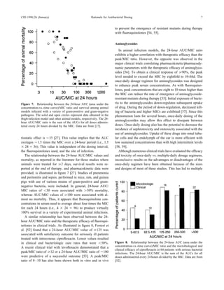 CID 1998;26 (January)                                 Rationale for Antibacterial Dosing                                                     7


                                                                         to prevent the emergence of resistant mutants during therapy
                                                                         with ﬂuoroquinolones [54, 55].


                                                                         Aminoglycosides

                                                                            In animal infection models, the 24-hour AUC/MIC ratio
                                                                         exhibits a higher correlation with therapeutic efﬁcacy than the
                                                                         peak/MIC ratio. However, the opposite was observed in the
                                                                         major clinical trials correlating pharmacokinetic/pharmacody-
                                                                         namic parameters with the therapeutic efﬁcacy of aminoglyco-
                                                                         sides [56]. To obtain a clinical response of §90%, the peak
                                                                         level needed to exceed the MIC by eightfold to 10-fold. The
                                                                         once-daily dosage regimen for aminoglycosides was designed
                                                                         to enhance peak serum concentrations. As with ﬂuoroquino-
                                                                         lones, peak concentrations that are eight to 10 times higher than
                                                                         the MIC can reduce the rate of emergence of aminoglycoside-
                                                                         resistant mutants during therapy [55]. Initial exposure of bacte-
Figure 7. Relationship between the 24-hour AUC (area under the           ria to the aminoglycosides down-regulates subsequent uptake
concentration-vs.-time curve)/MIC ratio and survival among animal        of drug. During the period of down-regulation, decreased kill-
models infected with a variety of gram-positive and gram-negative        ing of bacteria and higher MICs are exhibited [57]. Since this
pathogens. The solid and open circles represent data obtained in the     phenomenon lasts for several hours, once-daily dosing of the
thigh-infection model and other animal models, respectively. The 24-
                                                                         aminoglycosides may allow this effect to dissipate between
hour AUC/MIC ratio is the sum of the AUCs for all doses adminis-
tered every 24 hours divided by the MIC. Data are from [27].             doses. Once-daily dosing also has the potential to decrease the
                                                                         incidence of nephrotoxicity and ototoxicity associated with the
                                                                         use of aminoglycosides. Uptake of these drugs into renal tubu-
riostatic effect is Ç35 [27]. This value implies that the AUC            lar cells and the endolymph of the ear is more efﬁcient with
averages Ç1.5 times the MIC over a 24-hour period (i.e., 1.5             low sustained concentrations than with high intermittent levels
1 24 Å 36). This value is independent of the dosing interval,            [58, 59].
the ﬂuoroquinolones used, and the site of infection.                        Although numerous clinical trials have evaluated the efﬁcacy
   The relationship between the 24-hour AUC/MIC values and               and toxicity of once-daily vs. multiple-daily dosage regimens,
mortality, as reported in the literature for those studies where         inconclusive results on the advantages or disadvantages of the
animals were treated for §2 days, survival results were re-              once-daily regimen have been obtained because of the sizes
ported at the end of therapy, and pharmacokinetic data were              and designs of most of these studies. This has led to multiple
provided, is illustrated in ﬁgure 7 [27]. Studies of pneumonia
and peritonitis and sepsis, performed in mice, rats, and guinea
pigs with use of various strains of gram-positive and gram-
negative bacteria, were included. In general, 24-hour AUC/
MIC ratios of õ30 were associated with ú50% mortality,
whereas AUC/MIC values of §100 were associated with al-
most no mortality. Thus, it appears that ﬂuoroquinolone con-
centrations in serum need to average about four times the MIC
for each 24 hours (i.e., 4 1 24 Å 96) to produce virtually
100% survival in a variety of experimental animal infections.
   A similar relationship has been observed between the 24-
hour AUC/MIC ratio and the therapeutic efﬁcacy of ﬂuoroqui-
nolones in clinical trials. As illustrated in ﬁgure 8, Forrest et
al. [52] found that a 24-hour AUC/MIC value of §125 was
associated with satisfactory outcome for seriously ill patients
treated with intravenous ciproﬂoxacin. Lower values resulted
in clinical and bacteriologic cure rates that were õ50%.                 Figure 8. Relationship between the 24-hour AUC (area under the
A recent clinical trial with levoﬂoxacin demonstrated that a             concentration-vs.-time curve)/MIC ratio and the microbiological and
                                                                         clinical efﬁcacy of ciproﬂoxacin in 64 patients with serious bacterial
peak/MIC ratio of §12 or a 24-hour AUC/MIC ratio of Ç100                 infections. The 24-hour AUC/MIC is the sum of the AUCs for all
were predictive of a successful outcome [53]. A peak/MIC                 doses administered every 24 hours divided by the MIC. Data are from
ratio of 8 – 10 has also been shown both in vitro and in vivo            [52].



               / 9c43$$ja84                     11-24-97 19:57:27            cida          UC: CID
 