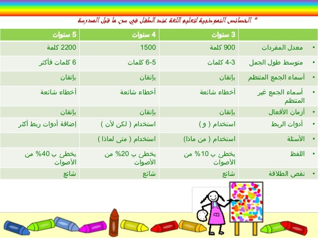 اضطرابات التواصل