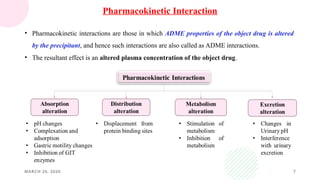 Drug Interactions (Pharmacokinetic and Pharmacodynamic).pptx