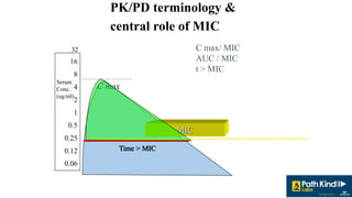 pk pd of antibiotics.pptx