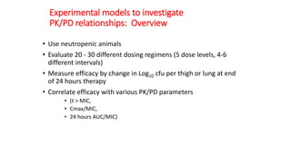 pk pd of antibiotics.pptx
