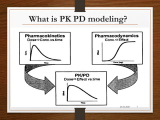 PKPD seminar | PDF