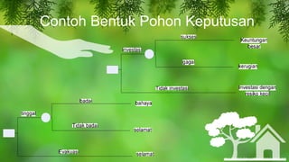 Contoh Bentuk Pohon Keputusan
 