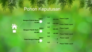 Pohon Keputusan
 
