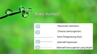 Basic Konsep
 