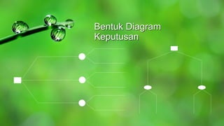 Bentuk Diagram
Keputusan
 