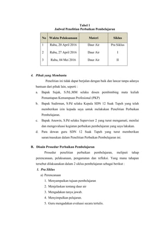 Tabel 1
Jadwal Penelitian Perbaikan Pembelajaran
No Waktu Pelaksanaan Materi Siklus
1
2
3
Rabu, 20 April 2016
Rabu, 27 April 2016
Rabu, 04 Mei 2016
Daur Air
Daur Air
Daur Air
Pra Siklus
I
II
4. Pihak yang Membantu
Penelitian ini tidak dapat berjalan dengan baik dan lancar tanpa adanya
bantuan dari pihak lain, seperti :
a. Bapak Sujak, S.Pd.,MM selaku dosen pembimbing mata kuliah
Pemantapan Kemampuan Profesional (PKP)
b. Bapak Sudirman, S.Pd selaku Kepala SDN 12 Suak Tapeh yang telah
memberikan izin kepada saya untuk melakukan Penelitian Perbaikan
Pembelajaran.
c. Bapak Anuwin, S.Pd selaku Supervisor 2 yang turut mengamati, menilai
dan mengevaluasi kegiatan perbaikan pembelajaran yang saya lakukan.
d. Para dewan guru SDN 12 Suak Tapeh yang turut memberikan
saran/masukan dalam Penelitian Perbaikan Pembelajaran ini.
B. Disain Prosedur Perbaikan Pembelajaran
Prosedur penelitian perbaikan pembelajaran, meliputi tahap
perencanaan, pelaksanaan, pengamatan dan refleksi. Yang mana tahapan
tersebut dilaksanakan dalam 2 siklus pembelajaran sebagai berikut :
1. Pra Siklus
a) Perencanaan
1. Menyampaikan tujuan pembelajaran
2. Menjelaskan tentang daur air
3. Mengadakan tanya jawab.
4. Menyimpulkan pelajaran.
5. Guru mengadakan evaluasi secara tertulis.
 