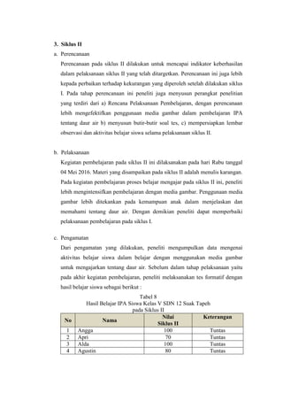 3. Siklus II
a. Perencanaan
Perencanaan pada siklus II dilakukan untuk mencapai indikator keberhasilan
dalam pelaksanaan siklus II yang telah ditargetkan. Perencanaan ini juga lebih
kepada perbaikan terhadap kekurangan yang diperoleh setelah dilakukan siklus
I. Pada tahap perencanaan ini peneliti juga menyusun perangkat penelitian
yang terdiri dari a) Rencana Pelaksanaan Pembelajaran, dengan perencanaan
lebih mengefektifkan penggunaan media gambar dalam pembelajaran IPA
tentang daur air b) menyusun butir-butir soal tes, c) mempersiapkan lembar
observasi dan aktivitas belajar siswa selama pelaksanaan siklus II.
b. Pelaksanaan
Kegiatan pembelajaran pada siklus II ini dilaksanakan pada hari Rabu tanggal
04 Mei 2016. Materi yang disampaikan pada siklus II adalah menulis karangan.
Pada kegiatan pembelajaran proses belajar mengajar pada siklus II ini, peneliti
lebih mengintensifkan pembelajaran dengan media gambar. Penggunaan media
gambar lebih ditekankan pada kemampuan anak dalam menjelaskan dan
memahami tentang daur air. Dengan demikian peneliti dapat memperbaiki
pelaksanaan pembelajaran pada siklus I.
c. Pengamatan
Dari pengamatan yang dilakukan, peneliti mengumpulkan data mengenai
aktivitas belajar siswa dalam belajar dengan menggunakan media gambar
untuk mengajarkan tentang daur air. Sebelum dalam tahap pelaksanaan yaitu
pada akhir kegiatan pembelajaran, peneliti melaksanakan tes formatif dengan
hasil belajar siswa sebagai berikut :
Tabel 8
Hasil Belajar IPA Siswa Kelas V SDN 12 Suak Tapeh
pada Siklus II
No Nama
Nilai
Siklus II
Keterangan
1 Angga 100 Tuntas
2 Apri 70 Tuntas
3 Alda 100 Tuntas
4 Agustin 80 Tuntas
 