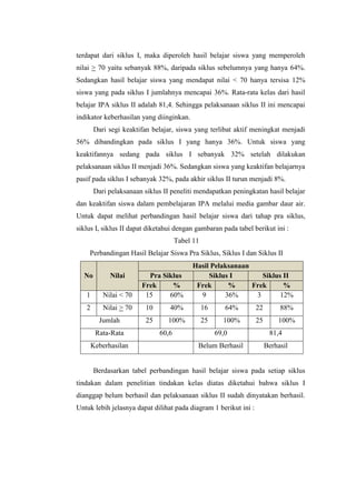 terdapat dari siklus I, maka diperoleh hasil belajar siswa yang memperoleh
nilai > 70 yaitu sebanyak 88%, daripada siklus sebelumnya yang hanya 64%.
Sedangkan hasil belajar siswa yang mendapat nilai < 70 hanya tersisa 12%
siswa yang pada siklus I jumlahnya mencapai 36%. Rata-rata kelas dari hasil
belajar IPA siklus II adalah 81,4. Sehingga pelaksanaan siklus II ini mencapai
indikator keberhasilan yang diinginkan.
Dari segi keaktifan belajar, siswa yang terlibat aktif meningkat menjadi
56% dibandingkan pada siklus I yang hanya 36%. Untuk siswa yang
keaktifannya sedang pada siklus I sebanyak 32% setelah dilakukan
pelaksanaan siklus II menjadi 36%. Sedangkan siswa yang keaktifan belajarnya
pasif pada siklus I sebanyak 32%, pada akhir siklus II turun menjadi 8%.
Dari pelaksanaan siklus II peneliti mendapatkan peningkatan hasil belajar
dan keaktifan siswa dalam pembelajaran IPA melalui media gambar daur air.
Untuk dapat melihat perbandingan hasil belajar siswa dari tahap pra siklus,
siklus I, siklus II dapat diketahui dengan gambaran pada tabel berikut ini :
Tabel 11
Perbandingan Hasil Belajar Siswa Pra Siklus, Siklus I dan Siklus II
No Nilai
Hasil Pelaksanaan
Pra Siklus Siklus I Siklus II
Frek % Frek % Frek %
1 Nilai < 70 15 60% 9 36% 3 12%
2 Nilai > 70 10 40% 16 64% 22 88%
Jumlah 25 100% 25 100% 25 100%
Rata-Rata 60,6 69,0 81,4
Keberhasilan Belum Berhasil Berhasil
Berdasarkan tabel perbandingan hasil belajar siswa pada setiap siklus
tindakan dalam penelitian tindakan kelas diatas diketahui bahwa siklus I
dianggap belum berhasil dan pelaksanaan siklus II sudah dinyatakan berhasil.
Untuk lebih jelasnya dapat dilihat pada diagram 1 berikut ini :
 