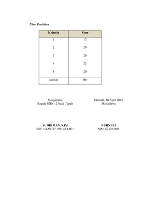 Skor Penilaian
Kriteria Skor
1
2
3
4
5
15
20
20
25
20
Jumlah 100
Mengetahui
Kepala SDN 12 Suak Tapeh
SUDIRMAN, S.Pd
NIP. 19650717 199104 1 001
Meranti, 20 April 2016
Mahasiswa
NURNELI
NIM. 823262805
 