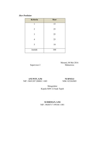 Skor Penilaian
Kriteria Skor
1
2
3
4
5
15
25
25
25
10
Jumlah 100
Supervisor 2
ANUWIN, S.Pd
NIP. 19691207 200801 1 003
Meranti, 04 Mei 2016
Mahasiswa
NURNELI
NIM. 823262805
Mengetahui
Kepala SDN 12 Suak Tapeh
SUDIRMAN, S.Pd
NIP. 19650717 199104 1 001
 