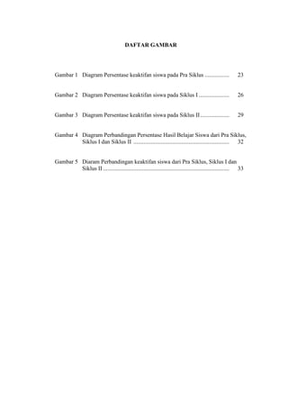 DAFTAR GAMBAR
Gambar 1 Diagram Persentase keaktifan siswa pada Pra Siklus ................. 23
Gambar 2 Diagram Persentase keaktifan siswa pada Siklus I ..................... 26
Gambar 3 Diagram Persentase keaktifan siswa pada Siklus II.................... 29
Gambar 4 Diagram Perbandingan Persentase Hasil Belajar Siswa dari Pra Siklus,
Siklus I dan Siklus II .................................................................. 32
Gambar 5 Diaram Perbandingan keaktifan siswa dari Pra Siklus, Siklus I dan
Siklus II ....................................................................................... 33
 