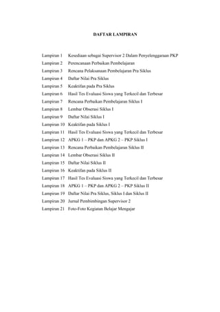 DAFTAR LAMPIRAN
Lampiran 1 Kesediaan sebagai Supervisor 2 Dalam Penyelenggaraan PKP
Lampiran 2 Perencanaan Perbaikan Pembelajaran
Lampiran 3 Rencana Pelaksanaan Pembelajaran Pra Siklus
Lampiran 4 Daftar Nilai Pra Siklus
Lampiran 5 Keaktifan pada Pra Siklus
Lampiran 6 Hasil Tes Evaluasi Siswa yang Terkecil dan Terbesar
Lampiran 7 Rencana Perbaikan Pembelajaran Siklus I
Lampiran 8 Lembar Obserasi Siklus I
Lampiran 9 Daftar Nilai Siklus I
Lampiran 10 Keaktifan pada Siklus I
Lampiran 11 Hasil Tes Evaluasi Siswa yang Terkecil dan Terbesar
Lampiran 12 APKG 1 – PKP dan APKG 2 – PKP Siklus I
Lampiran 13 Rencana Perbaikan Pembelajaran Siklus II
Lampiran 14 Lembar Obserasi Siklus II
Lampiran 15 Daftar Nilai Siklus II
Lampiran 16 Keaktifan pada Siklus II
Lampiran 17 Hasil Tes Evaluasi Siswa yang Terkecil dan Terbesar
Lampiran 18 APKG 1 – PKP dan APKG 2 – PKP Siklus II
Lampiran 19 Daftar Nilai Pra Siklus, Siklus I dan Siklus II
Lampiran 20 Jurnal Pembimbingan Supervisor 2
Lampiran 21 Foto-Foto Kegiatan Belajar Mengajar
 