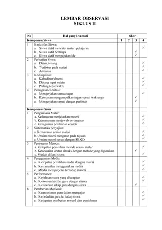 LEMBAR OBSERVASI
SIKLUS II
No Hal yang Diamati Skor
Komponen Siswa 1 2 3 4
1 Keaktifan Siswa:
a. Siswa aktif mencatat materi pelajaran
b. Siswa aktif bertanya
c. Siswa aktif mengajukan ide



2 Perhatian Siswa:
a. Diam, tenang
b. Terfokus pada materi
c. Antusias



3 Kedisiplinan:
a. Kehadiran/absensi
b. Datang tepat waktu
c. Pulang tepat waktu



4 Penugasan/Resitasi:
a. Mengerjakan semua tugas
b. Ketepatan mengumpulkan tugas sesuai waktunya
c. Mengerjakan sesuai dengan perintah



Komponen Guru
1 Penguasaan Materi:
a. Kelancaran menjelaskan materi
b. Kemampuan menjawab pertanyaan
c. Keragaman pemberian contoh



2 Sistematika penyajian:
a. Ketuntasan uraian materi
b. Uraian materi mengarah pada tujuan
c. Urutan materi sesuai dengan SKKD



3 Penerapan Metode:
a. Ketepatan pemilihan metode sesuai materi
b. Kesesuaian urutan sintaks dengan metode yang digunakan
c. Mudah diikuti siswa



4 Penggunaan Media:
a. Ketepatan pemilihan media dengan materi
b. Ketrampilan menggunakan media
c. Media memperjelas terhadap materi



5 Performance:
a. Kejelasan suara yang diucapkan
b. Kekomunikatifan guru dengan siswa
c. Keluwesan sikap guru dengan siswa 


6 Pemberian Motivasi:
a. Keantusiasan guru dalam mengajar
b. Kepedulian guru terhadap siswa
c. Ketepatan pemberian reward dan punishman



 