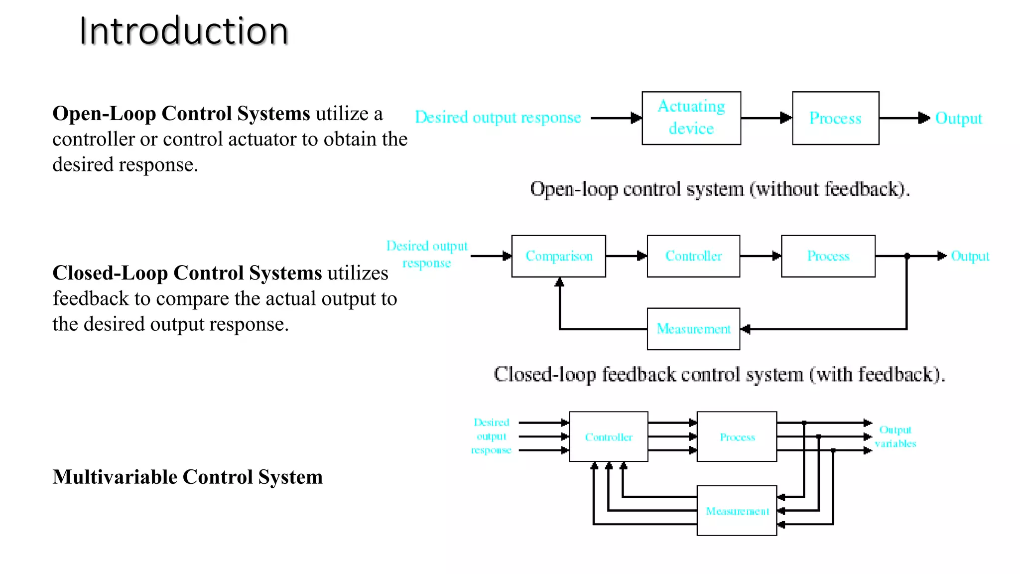 Introduction
Multivariable Control System
Open-Loop Control Systems utilize a
controller or control actuator to obtain the
desired response.
Closed-Loop Control Systems utilizes
feedback to compare the actual output to
the desired output response.
 