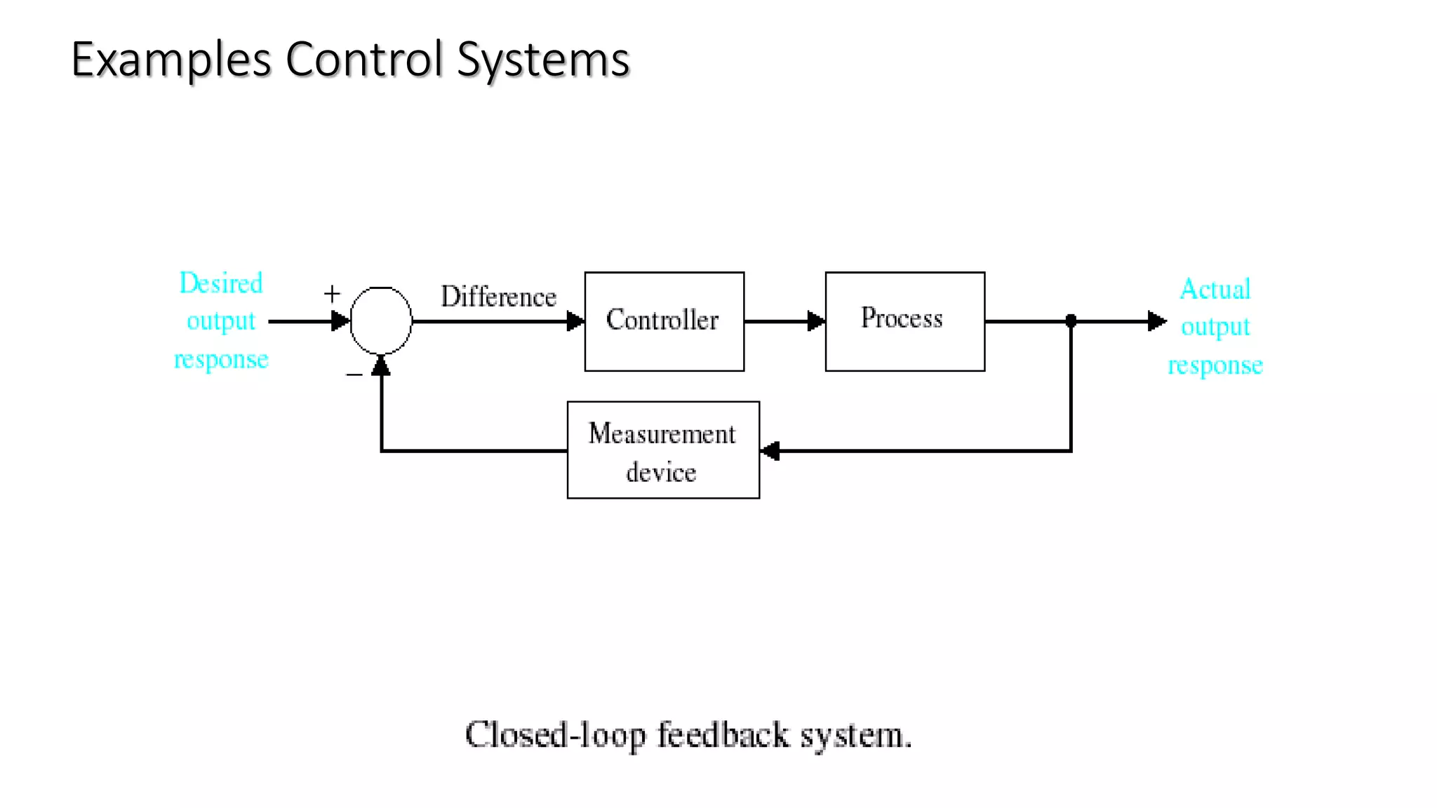 Examples Control Systems
 
