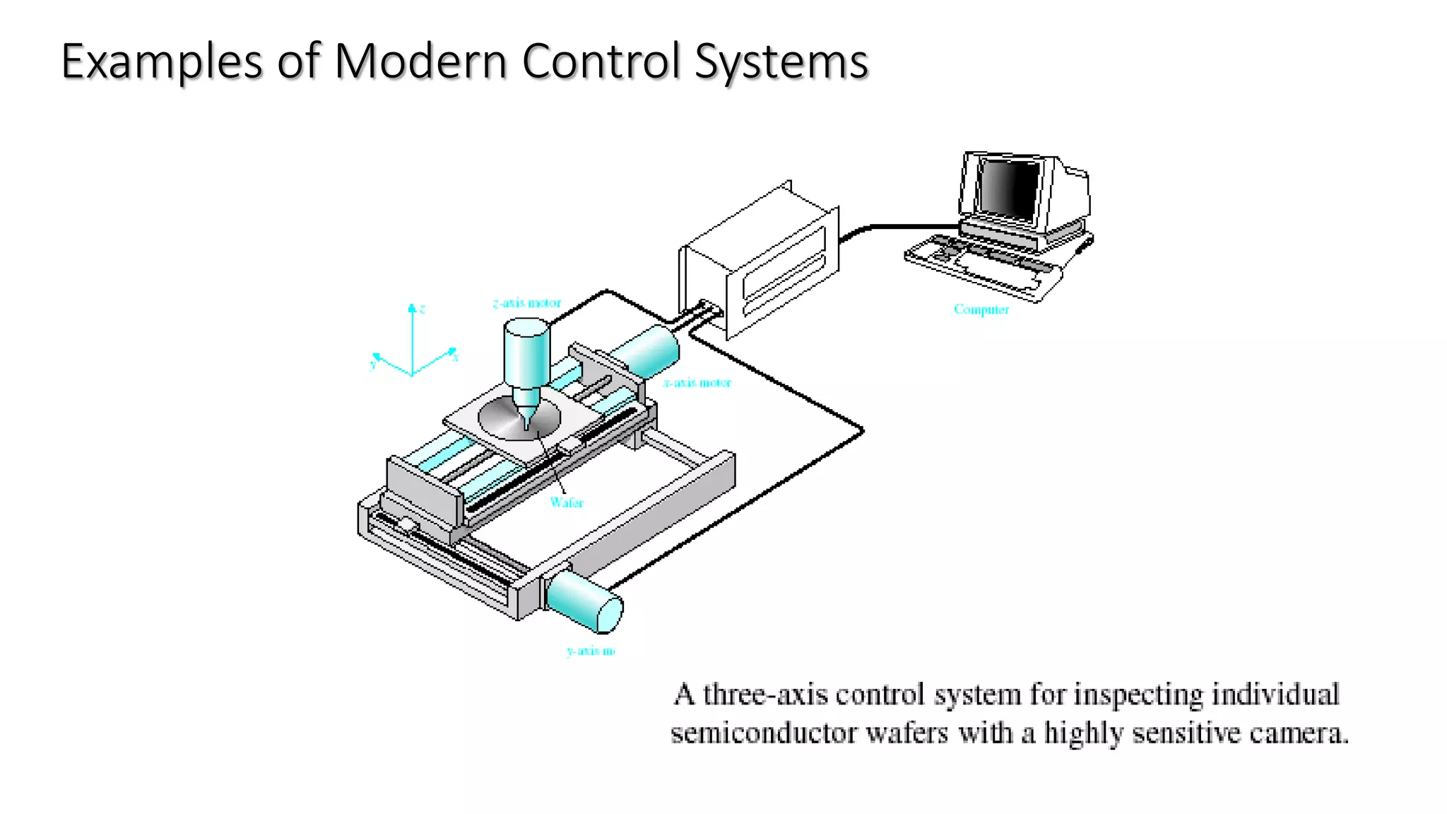 Examples of Modern Control Systems
 