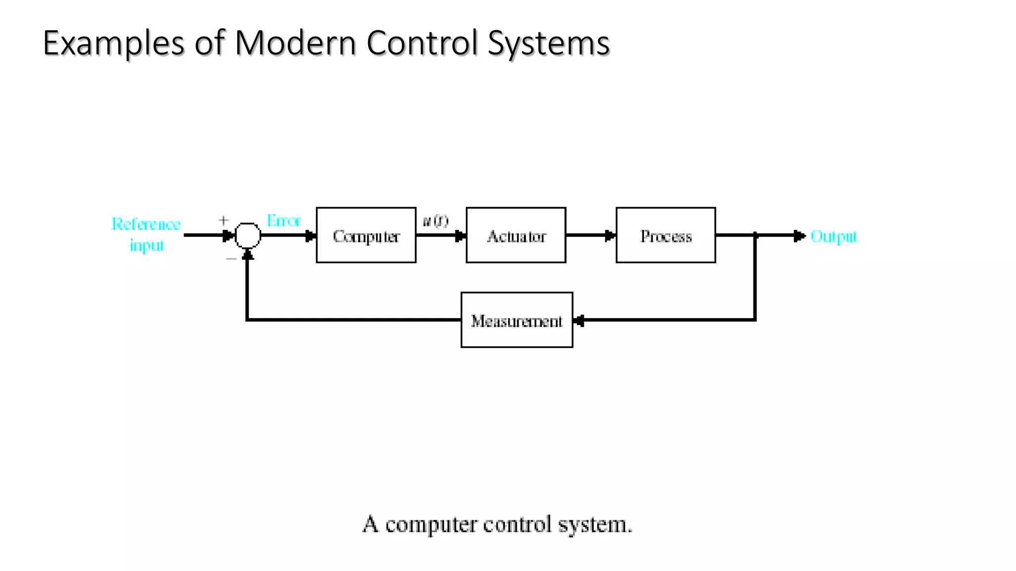 Examples of Modern Control Systems
 
