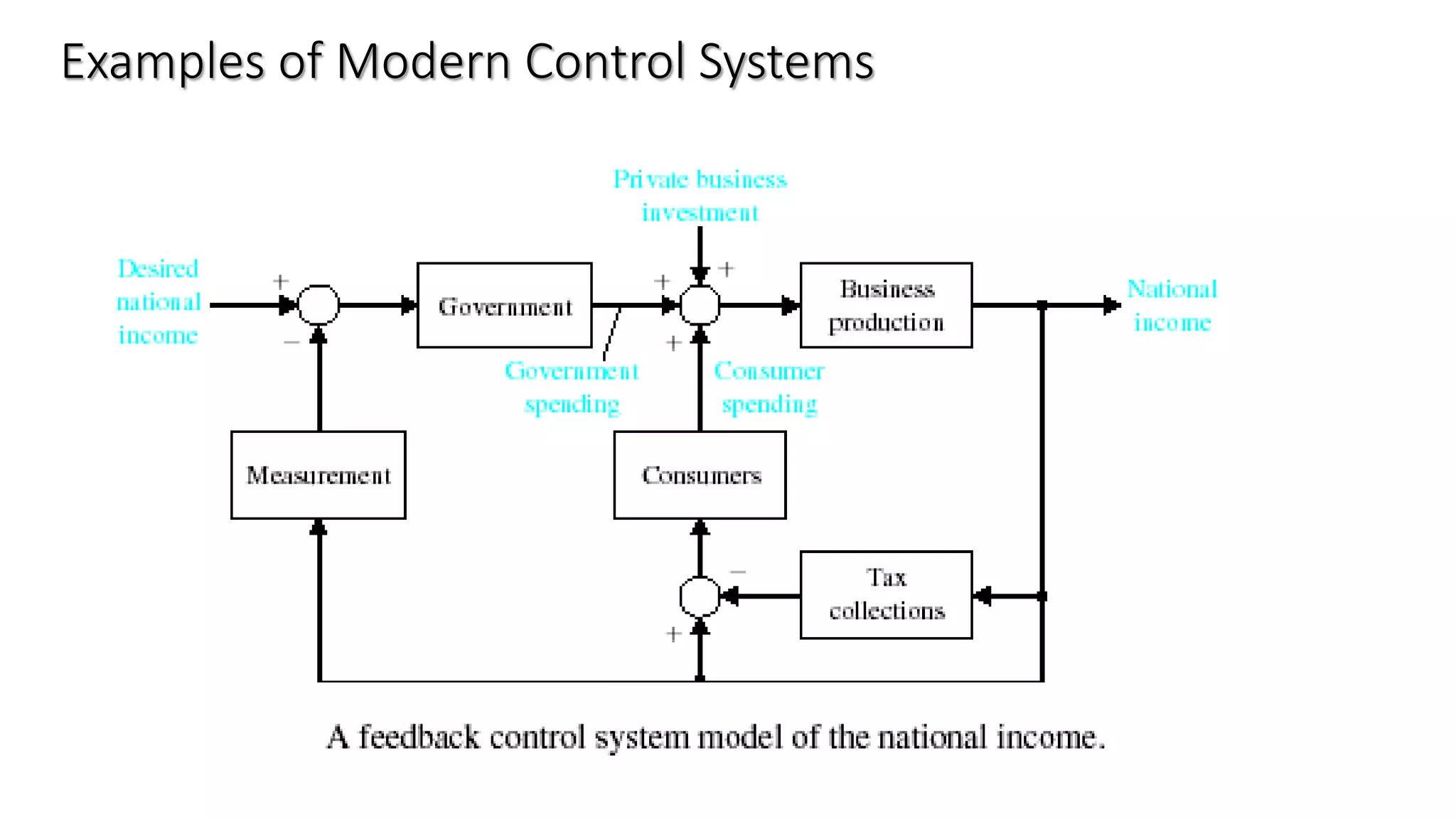 Examples of Modern Control Systems
 