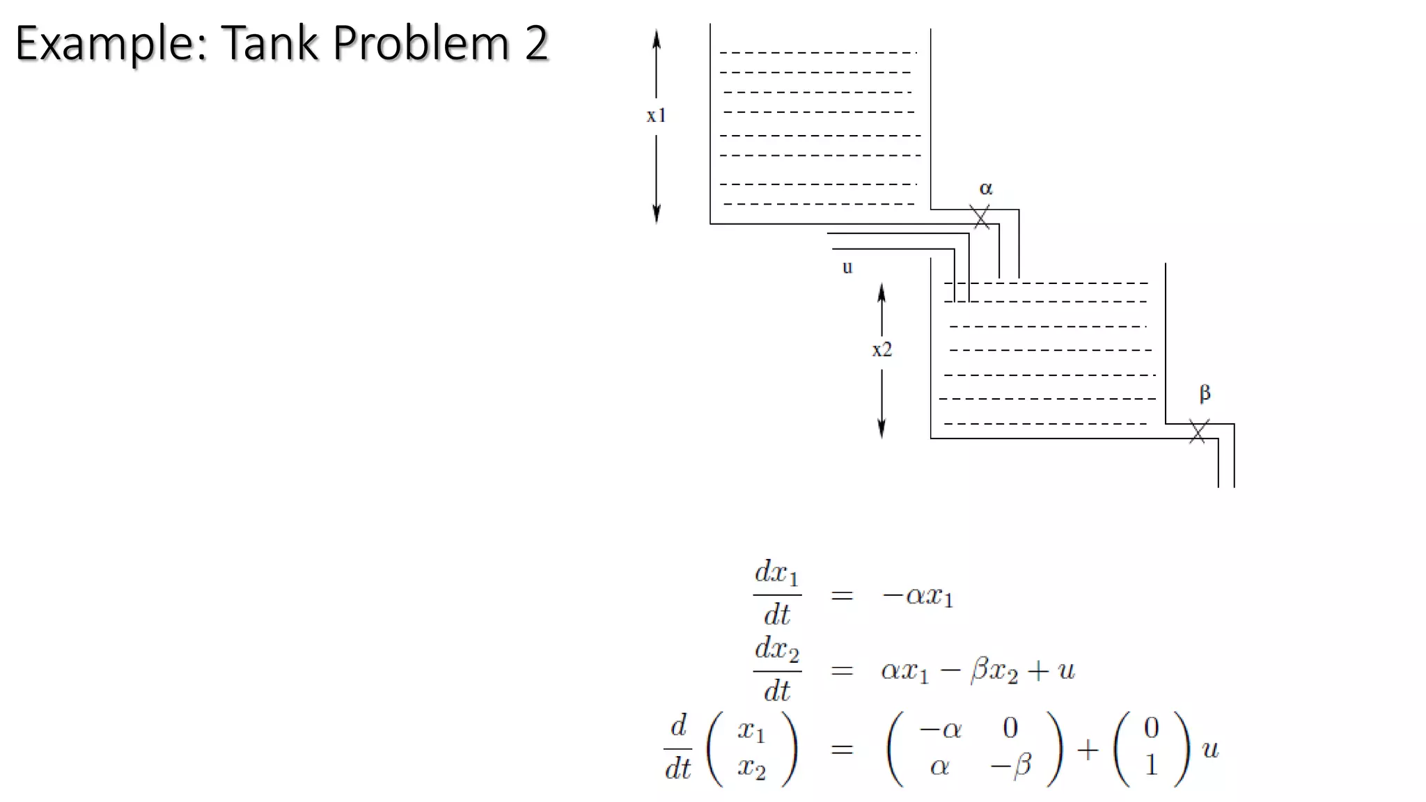 Example: Tank Problem 2
 
