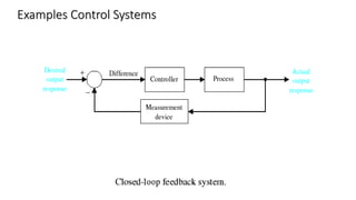 Example Control Systems Math Introduction to mathematical control theory - Dr. Purnima Pandit | PPTX