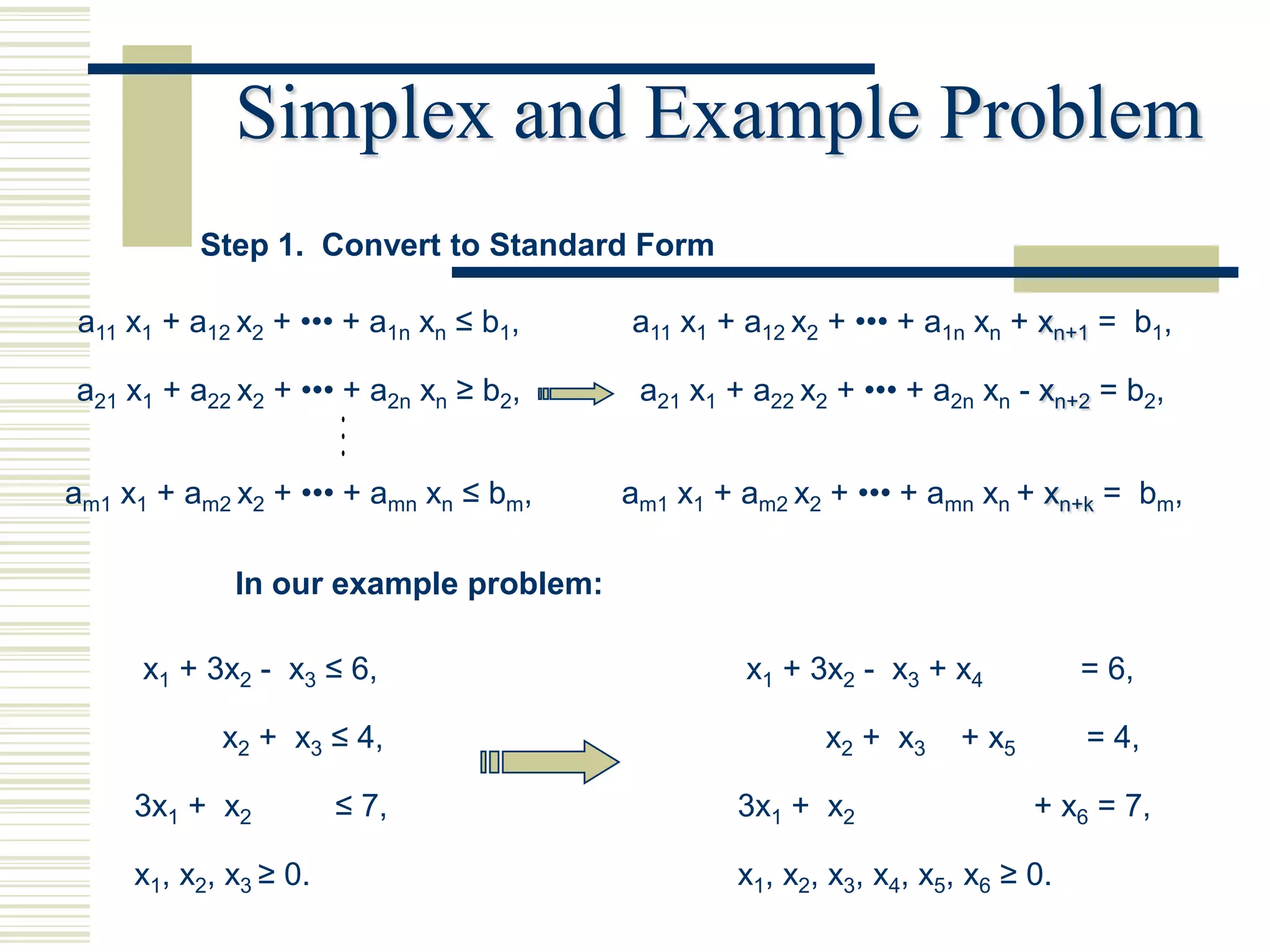 Simplex and Example Problem
          Step 1. Convert to Standard Form

a11 x1 + a12 x2 + ••• + a1n xn ≤ b1,   a11 x1 + a12 x2 + ••• + a1n xn + xn+1 = b1,

a21 x1 + a22 x2 + ••• + a2n xn ≥ b2,    a21 x1 + a22 x2 + ••• + a2n xn - xn+2 = b2,
                       
am1 x1 + am2 x2 + ••• + amn xn ≤ bm,   am1 x1 + am2 x2 + ••• + amn xn + xn+k = bm,

             In our example problem:

      x1 + 3x2 - x3 ≤ 6,                        x1 + 3x2 - x3 + x4            = 6,

            x2 + x3 ≤ 4,                               x2 + x3     + x5       = 4,

     3x1 + x2          ≤ 7,                     3x1 + x2                  + x6 = 7,

     x1, x2, x3 ≥ 0.                            x1, x2, x3, x4, x5, x6 ≥ 0.
 