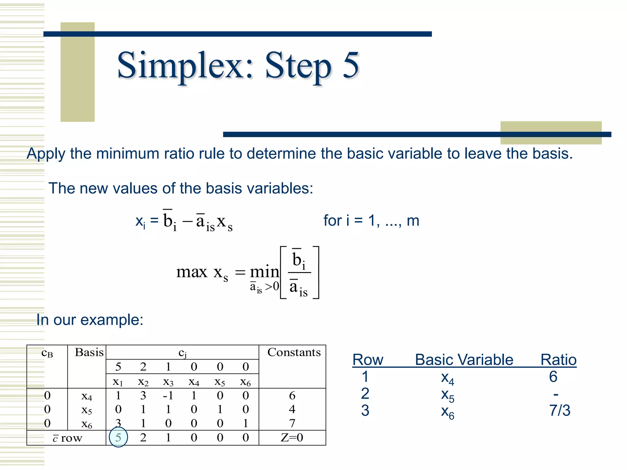 Simplex: Step 5

Apply the minimum ratio rule to determine the basic variable to leave the basis.

   The new values of the basis variables:

                      xi = bi    a is x s                      for i = 1, ..., m

                                                  bi 
                                max xs  min 
                                         a is  0 a is
                                                  
 In our example:
  cB     Basis                  cj                  Constants
                 5    2    1         0    0    0                     Row        Basic Variable   Ratio
                 x1   x2   x3        x4   x5   x6                     1            x4             6
  0        x4    1    3    -1        1    0    0       6              2            x5             -
  0        x5    0    1    1         0    1    0       4              3            x6             7/3
  0        x6    3    1    0         0    0    1       7
      c row      5    2    1         0    0    0      Z=0
 