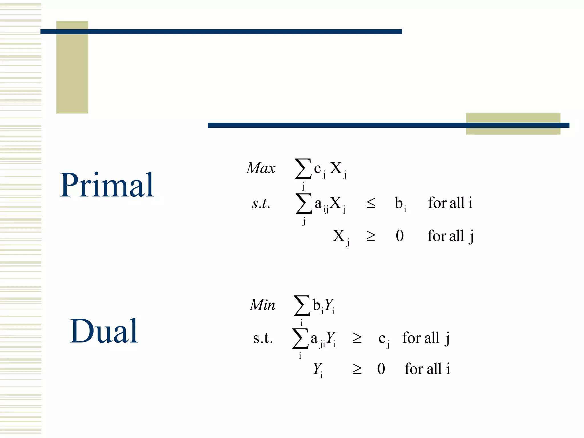 Max    c X         j     j
Primal   s.t.   a X
                    j

                             ij    j            bi       for all i
                    j
                                  Xj             0       for all j



         Min    b Y     i i

Dual     s.t.
                i

                a Y
                i
                         ji i                 c j for all j
                        Yi              0            for all i
 