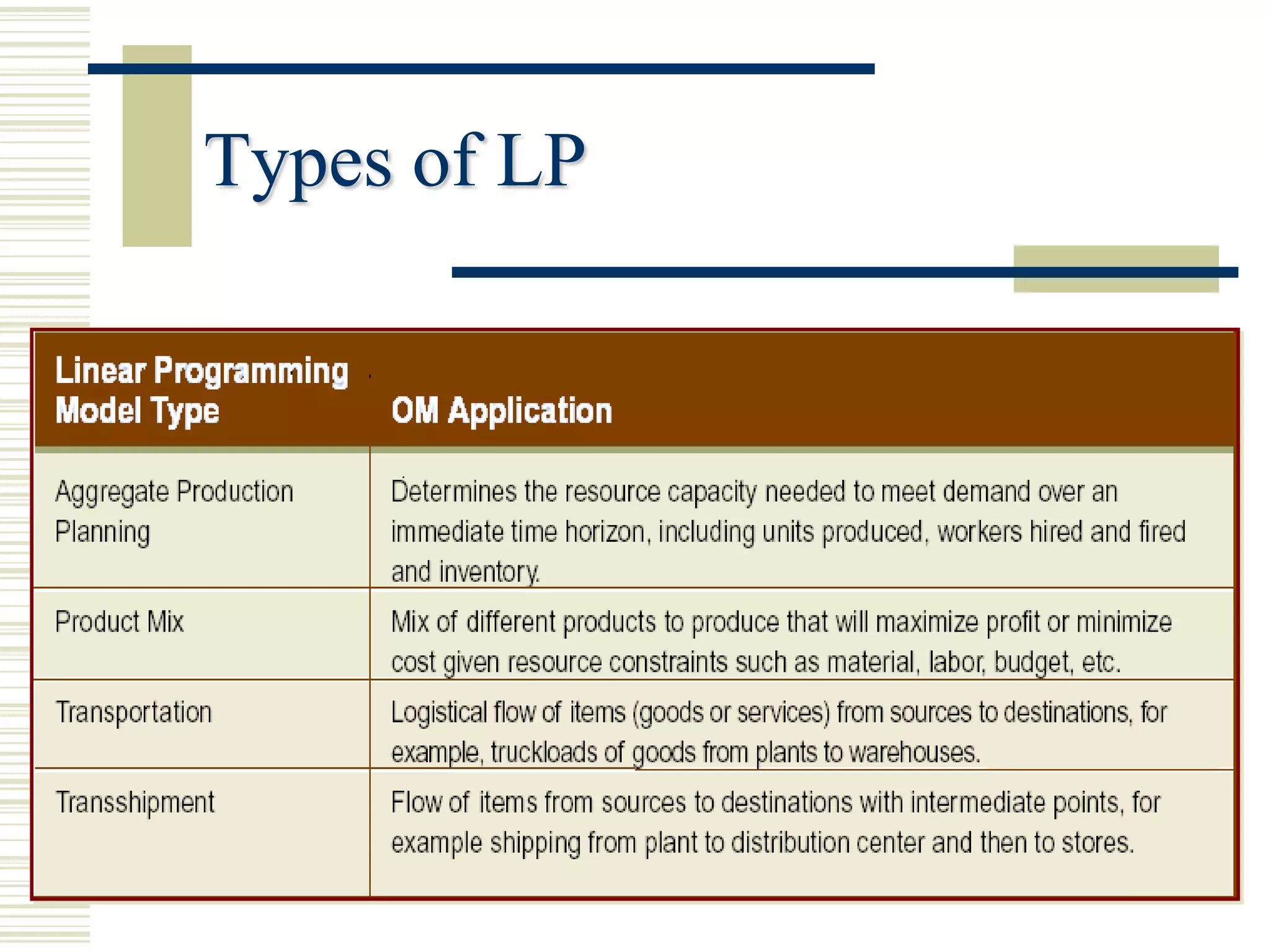 Types of LP
 