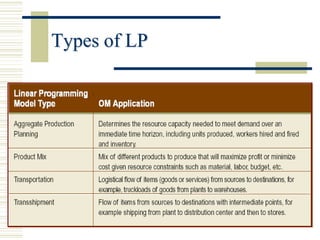Types of LP
 