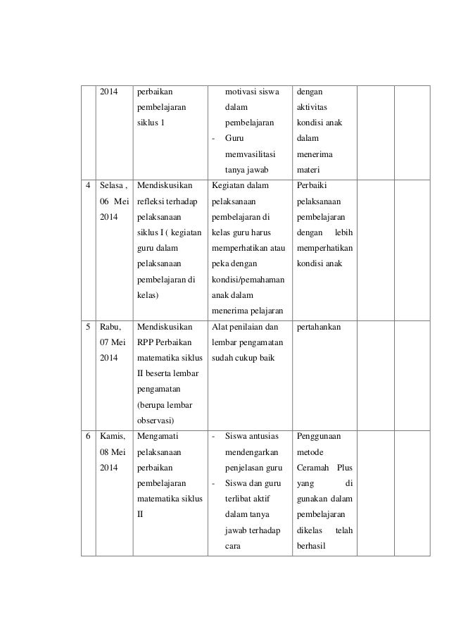 Pkp meningkatan hasil belajar matematika pada materi pokok 