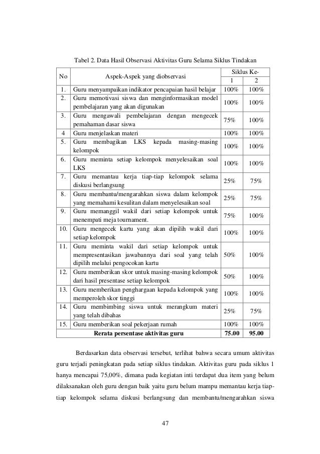 Pkp meningkatkan hasil belajar siswa kelas iv sd negeri 17 ...