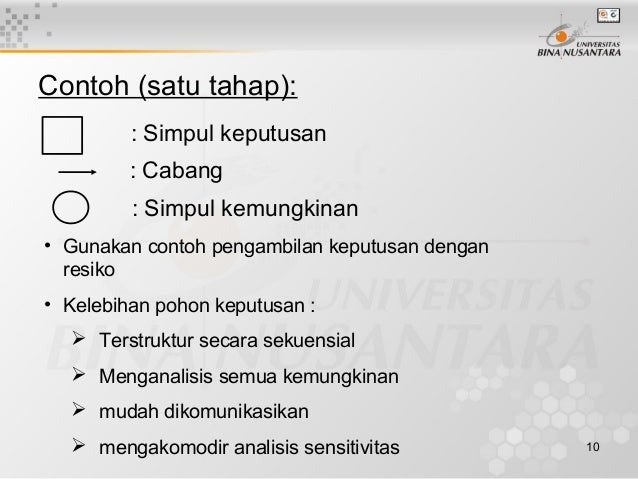 Teori Penngambilan Keputusan