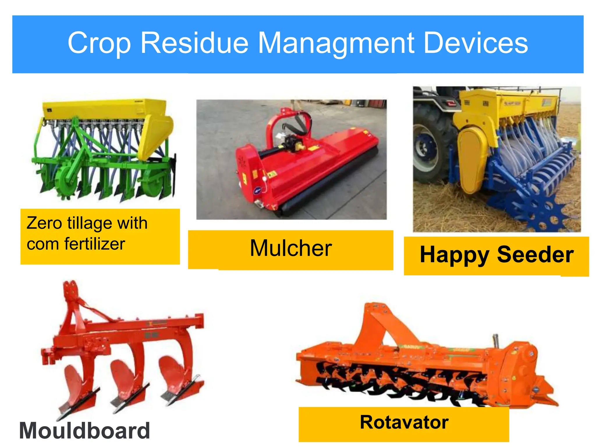 Crop Residue Managment Devices
Zero tillage with
com fertilizer Mulcher Happy Seeder
Mouldboard Rotavator
 
