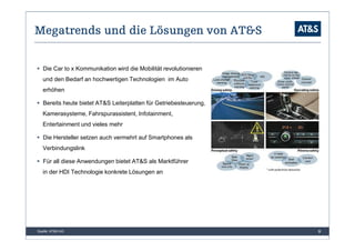 Megatrends und die Lösungen von AT&S


   Die Car to x Kommunikation wird die Mobilität revolutionieren
   und den Bedarf an hochwertigen Technologien im Auto
   erhöhen

   Bereits heute bietet AT&S Leiterplatten für Getriebesteuerung,
   Kamerasysteme, Fahrspurassistent, Infotainment,
   Entertainment und vieles mehr

   Die Hersteller setzen auch vermehrt auf Smartphones als
   Verbindungslink

   Für all diese Anwendungen bietet AT&S als Marktführer
   in der HDI Technologie konkrete Lösungen an




Quelle: AT&S AG                                                     9
 