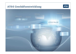 AT&S Geschäftsentwicklung
 