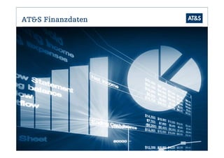 AT&S Finanzdaten
 
