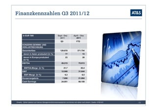 Finanzkennzahlen Q3 2011/12



        In EUR '000                                      Sept - Dez           April – Dez
                                                           2011                 2011
                                                             Q3                   YTD
        KONZERN-GEWINN- UND
        VERLUSTRECHNUNG
        Gesamterlöse                                        129.870                 371.754
         davon in Asien produziert (in %)                          77                      72
         davon in Europa produziert                                23                      28
         (in %)
        EBITDA                                                28.215                 75.913

          EBITDA-Marge (in %)                                     21,7                  20,4
        EBIT                                                  12.068                 31.644
          EBIT-Marge (in %)                                        9,3                    8,5
        Konzernergebnis                                        7.896                 21.864
        Cash Earnings                                         24.051                 66.159




Hinweis: Zahlen basieren auf internen Managementinformationssystemen und können sich daher noch ändern | Quelle: AT&S AG   13
 