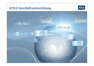 AT&S Geschäftsentwicklung
 