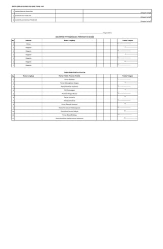 DATA JUMLAH SUARA SAH DAN TIDAK SAH
1 Jumlah Seluruh Suara Sah

(dengan huruf)

2 Jumlah Suara Tidak Sah

(dengan huruf)

3 Jumlah Suara Sah dan Tidak Sah

(dengan huruf)

……………………………………………….., 9 April 2014
KELOMPOK PENYELENGGARA PEMUNGUTAN SUARA
No.

Jabatan

1

Ketua

2

Anggota

3

2. ……………………….
3. ………………………..

Anggota

5

Anggota

7

Anggota

No.

Nama Lengkap

4. ……………………….
5. ………………………..

Anggota

6

Tanda Tangan
1. ………………………..

Anggota

4

Nama Lengkap

6. ……………………….
7. ………………………..

SAKSI DARI PARTAI POLITIK
Partai Politik Peserta Pemilu

1

Partai NasDem

2

Partai Kebangkitan Bangsa

3

Partai Keadilan Sejahtera

4

PDI Perjuangan

5

Partai Golongan Karya

6

Partai Gerindra

7

Partai Demokrat

8

Partai Amanat Nasional

9

Partai Persatuan Pembangunan

10

Partai Hati Nurani Rakyat

14

Partai Bulan Bintang

15

Partai Keadilan dan Persatuan Indonesia

Tanda Tangan
1. ………………………..
2. ……………………….
3. ………………………..
4. ……………………….
5. ………………………..
6. ……………………….
7. ………………………..
8. ……………………….
9. ………………………..
10. ……………………….
14. ………………………..
15. ……………………….

 