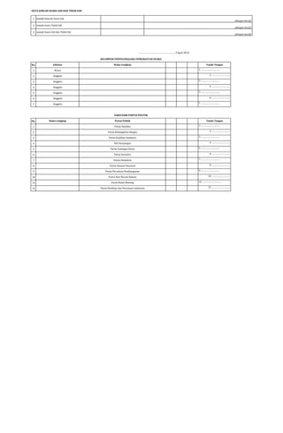 DATA JUMLAH SUARA SAH DAN TIDAK SAH
1 Jumlah Seluruh Suara Sah

(dengan huruf)

2 Jumlah Suara Tidak Sah

(dengan huruf)

3 Jumlah Suara Sah dan Tidak Sah

(dengan huruf)

……………………………………………….., 9 April 2014
KELOMPOK PENYELENGGARA PEMUNGUTAN SUARA
No.

Jabatan

1

Ketua

2

Anggota

3

Anggota

4

Anggota

5

Anggota

6

Anggota

7

Anggota

No.

Nama Lengkap

Nama Lengkap

Tanda Tangan
1. ………………………..
2. ……………………….
3. ………………………..
4. ……………………….
5. ………………………..
6. ……………………….
7. ………………………..

SAKSI DARI PARTAI POLITIK
Partai Politik

1

Partai NasDem

2

Partai Kebangkitan Bangsa

3

Partai Keadilan Sejahtera

4

PDI Perjuangan

5

Partai Golongan Karya

6

Partai Gerindra

7

Partai Demokrat

8

Partai Amanat Nasional

9

Partai Persatuan Pembangunan

10

Partai Hati Nurani Rakyat

14

Partai Bulan Bintang

15

Partai Keadilan dan Persatuan Indonesia

Tanda Tangan
1. ………………………..
2. ……………………….
3. ………………………..
4. ……………………….
5. ………………………..
6. ……………………….
7. ………………………..
8. ……………………….
9. ………………………..
10. ……………………….
14. ………………………..
15. ……………………….

 