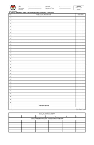 TPS
Kecamatan
Provinsi

: ……………………………………
: ……………………………………
: ……………………………………

Desa/Kel.
Kabupaten/Kota

: ………………………………
: ………………………………

LAMPIRAN
MODEL C 1 DPD
Halaman 1

LOGO HOLOGRAM

IV. RINCIAN PEROLEHAN SUARA SAH(diisi berdasarkan data model C1 Plano-DPD)
NAMA CALON ANGGOTA DPD

NO

SUARA SAH

1
2
3
4
5
6
7
8
9
10
11
12
13
14
15
16
17
18
19
20
21
22
23
24
25
26
27
28
29
30
JUMLAH SUARA SAH
ditulis dengan huruf

NAMA/TANDA TANGAN KPPS
1

2

3

4

5

NAMA/TANDA TANGAN SAKSI-SAKSI CALON ANGGOTA DPD

6

7

 