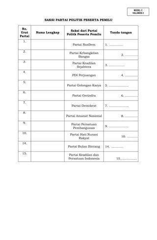 MODEL C
HALAMAN 3

3

SAKSI PARTAI POLITIK PESERTA PEMILU
No.
Urut
Partai
1.

Nama Lengkap

Saksi dari Partai
Politk Peserta Pemilu
Partai NasDem

2.

Partai Kebangkitan
Bangsa

3.

Partai Keadilan
Sejahtera

4.
5.
6.
7.
8.

PDI Perjuangan
Partai Golongan Karya
Partai Gerindra
Partai Demokrat
Partai Amanat Nasional

9.

Partai Persatuan
Pembangunan

10.

Partai Hati Nurani
Rakyat

14.
15.

Partai Bulan Bintang
Partai Keadilan dan
Persatuan Indonesia

Tanda tangan

1. ..............
2. ..................
3. ................
4. ..................
5. ....................
6. ..................
7. ....................
8. ..................
9. ....................
10. ................
14. ............

15.................

 