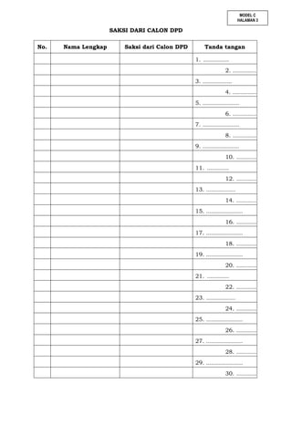 MODEL C
HALAMAN 3

4

SAKSI DARI CALON DPD
No.

Nama Lengkap

Saksi dari Calon DPD

Tanda tangan
1. ..............
2. ..................
3. ................
4. ..................
5. ....................
6. ..................
7. ....................
8. ..................
9. ....................
10. ................
11. ............
12. ................
13. ................
14. ................
15. ....................
16. ................
17. ....................
18. ................
19. ....................
20. ................
21. ............
22. ................
23. ................
24. ................
25. ....................
26. ................
27. ....................
28. ................
29. ....................
30. ................

 